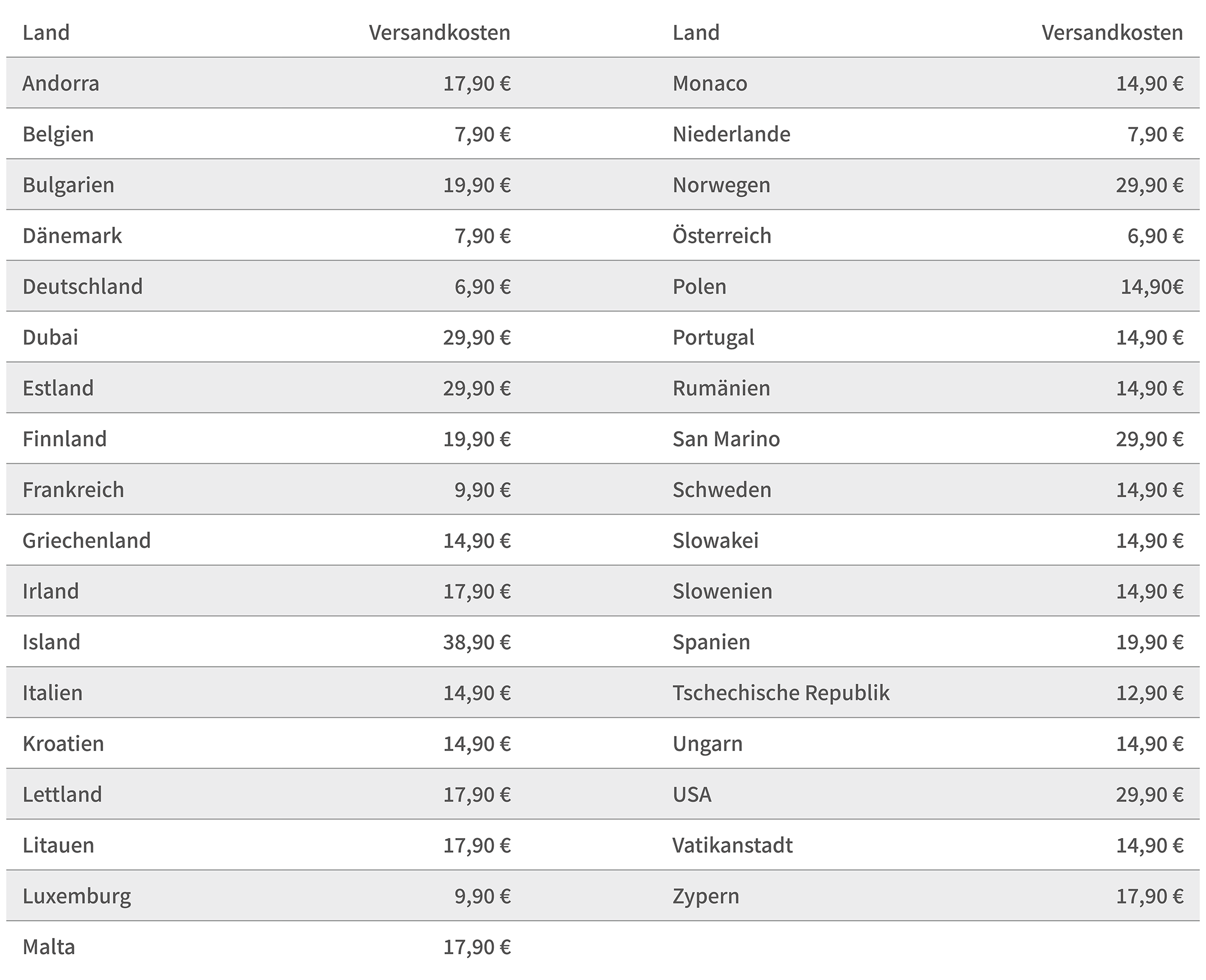 02_Versandkostenliste Onlineshop_2025